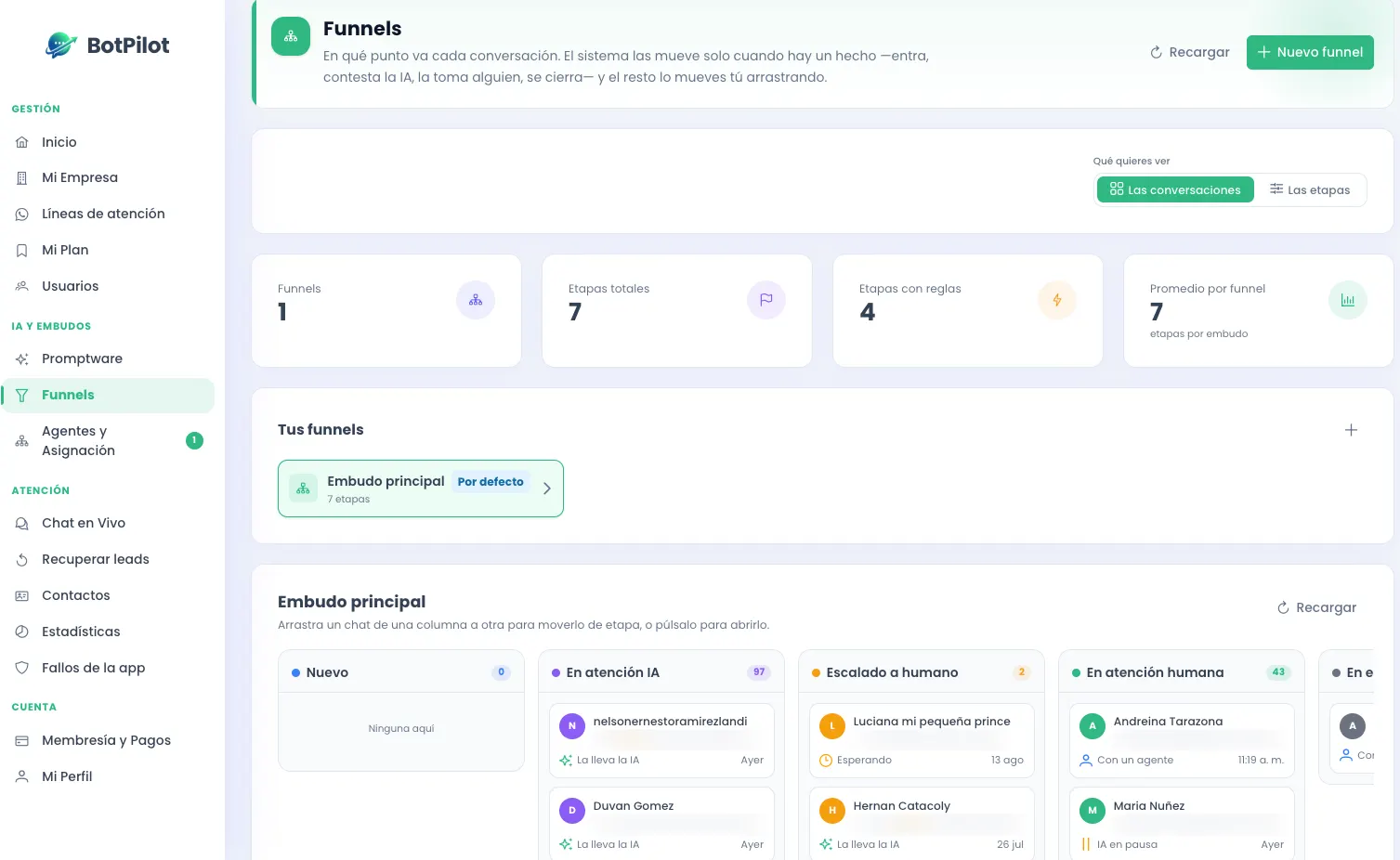 Tablero de embudos de BotPilot con las conversaciones repartidas por etapa